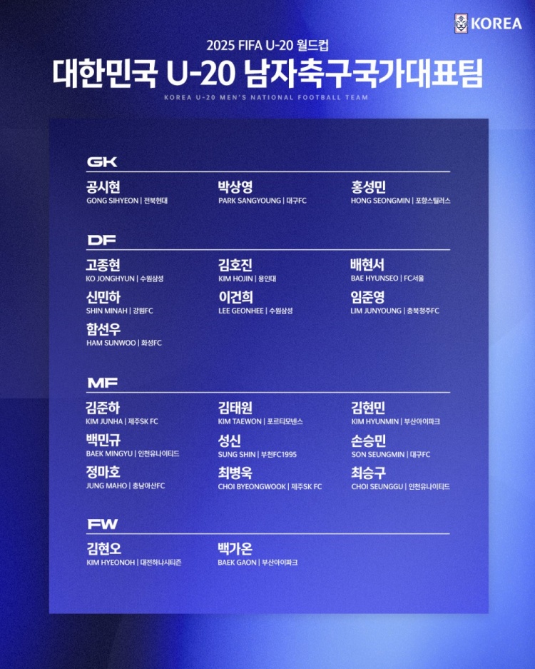 yl7703永利-U20世界杯韩国名单：除1人外全来自国内联赛，留洋前锋金泰元领衔