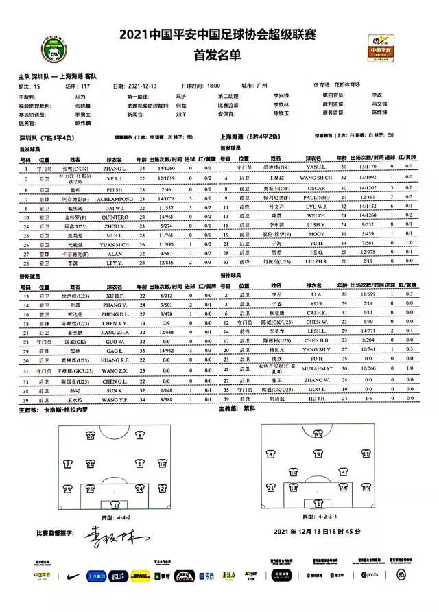 yl7703永利-深足vs海港：双方三外援出战 金特罗大战奥斯卡